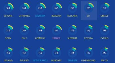 Eurostat