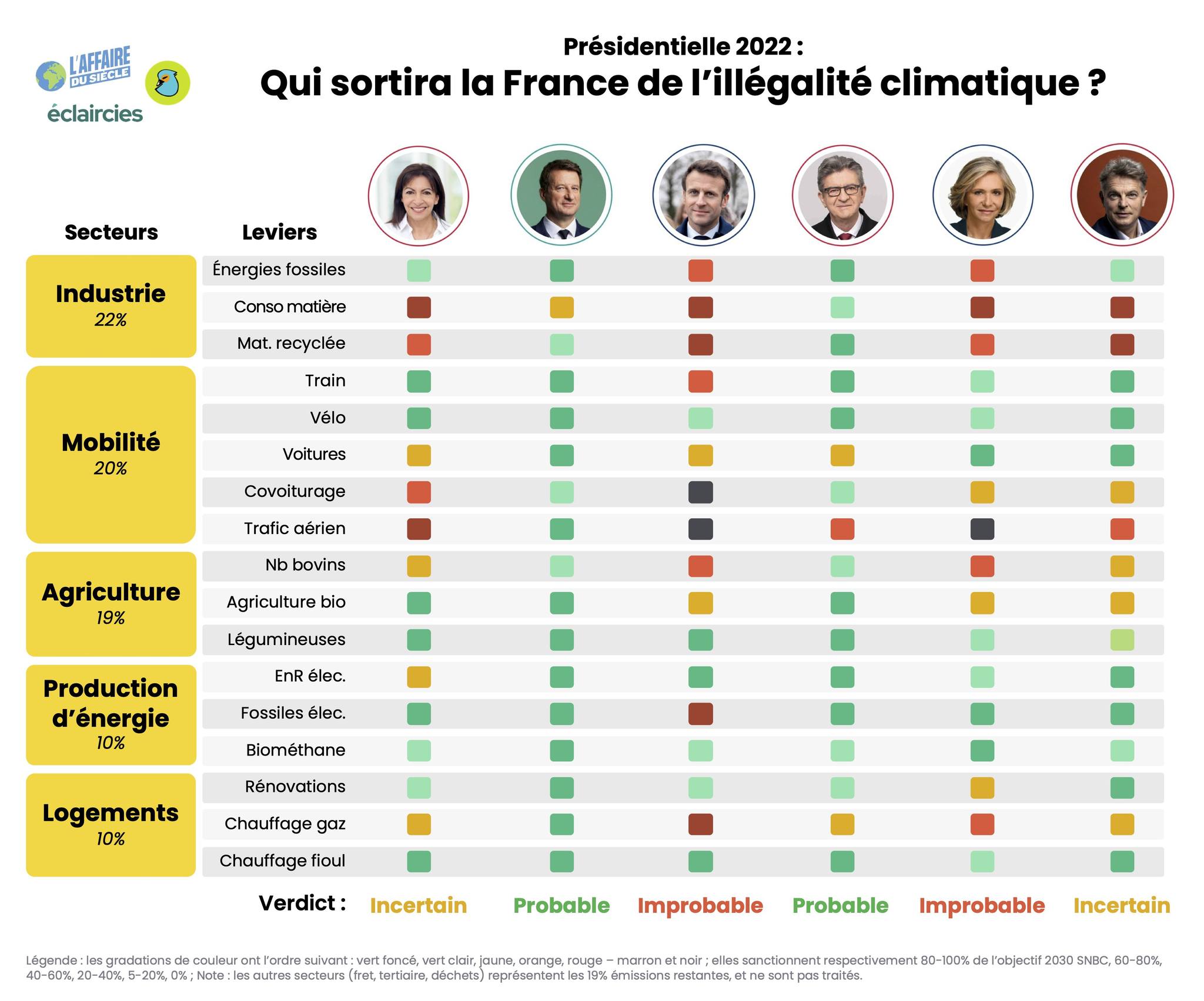 @L'affaire du Siècle