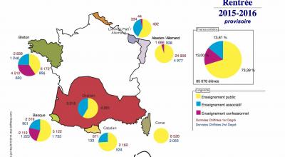 L'enseignement bilingue des langues régionnales - Crédit - Flarep