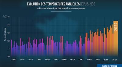 © Météo France