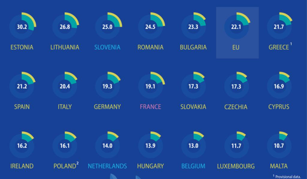 Eurostat