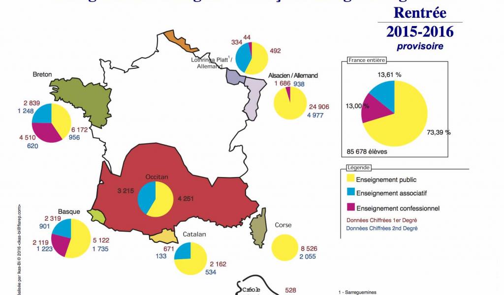 L'enseignement bilingue des langues régionnales - Crédit - Flarep