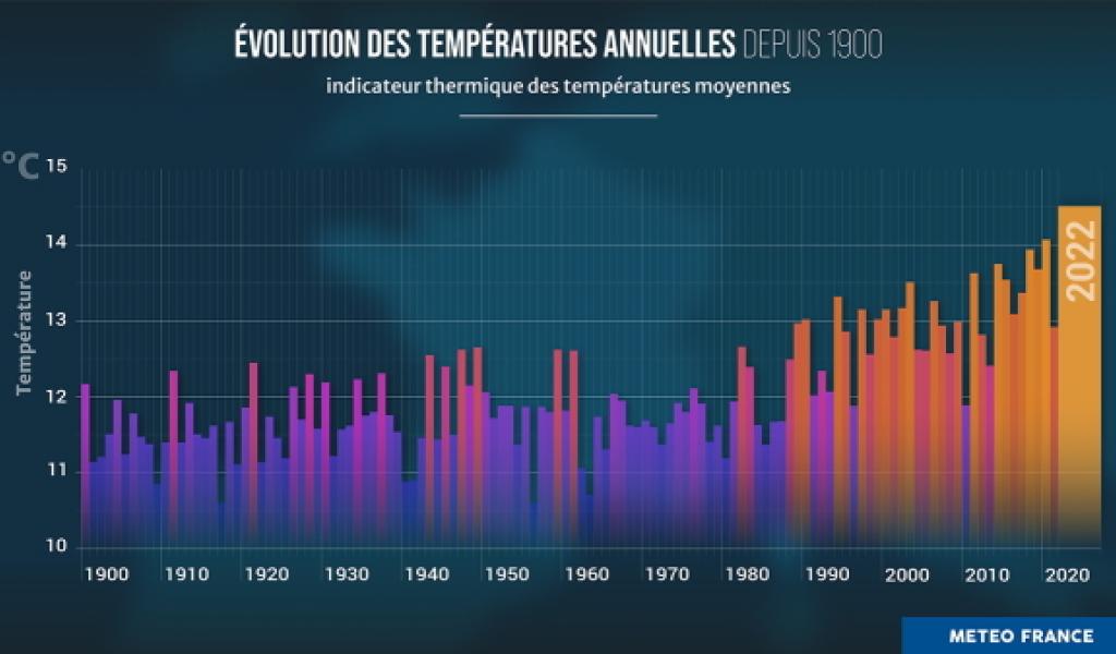 © Météo France